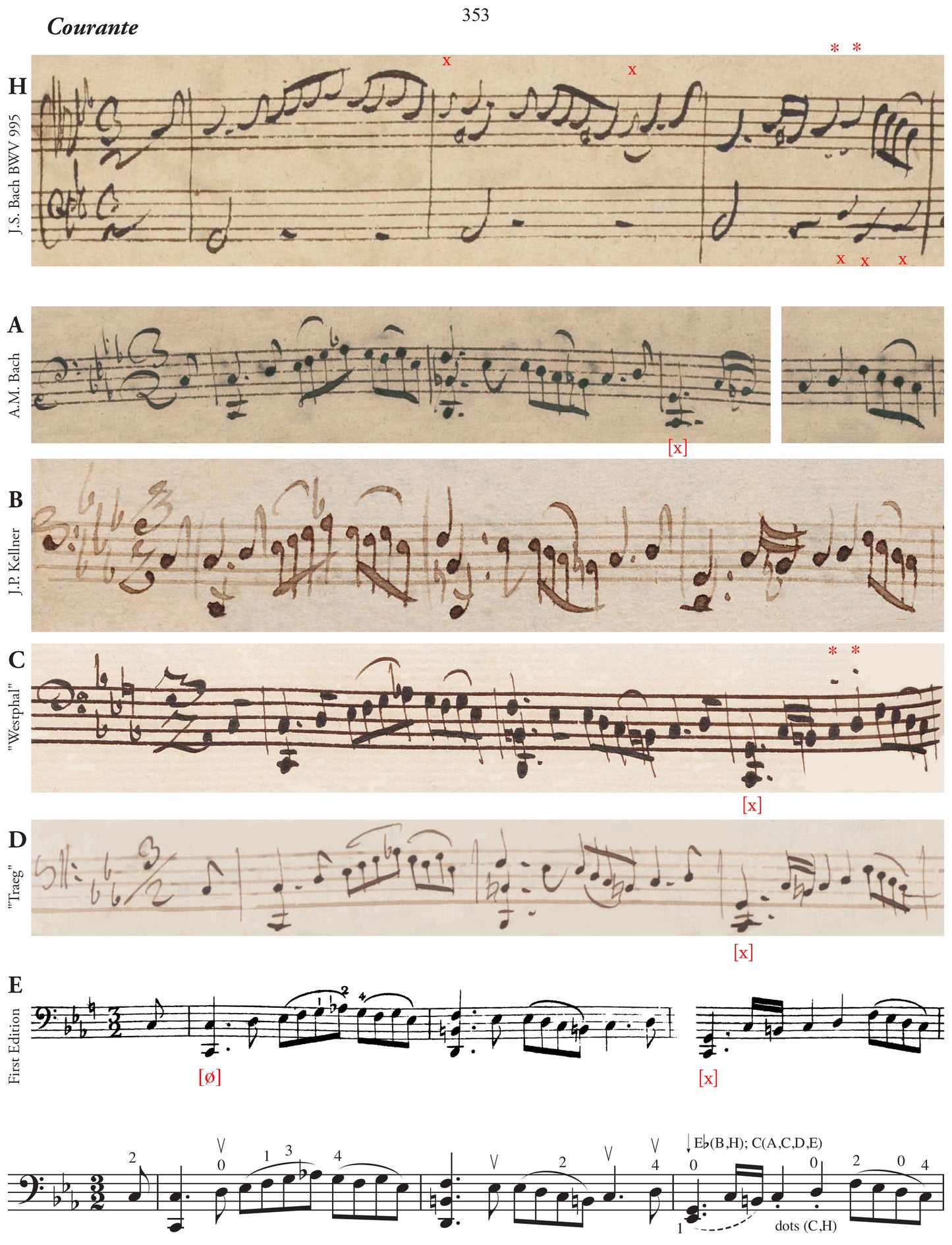 Johann Sebastian Bach: Six Suites for Violoncello Solo, BWV 1007-1012 Manuscripts Digital Edition: David Starkweather, editor